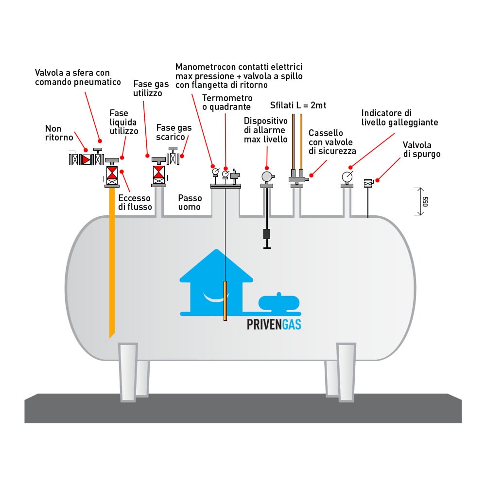 Prezzo GAS GPL - Il nostro punto di forza. Coccoliamo i nostri clienti Sempre!